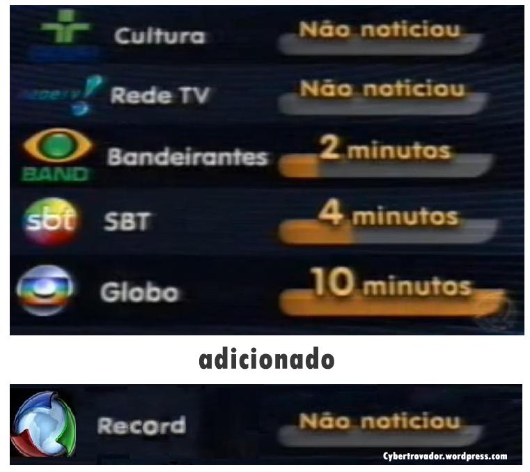 Globo Vs Record